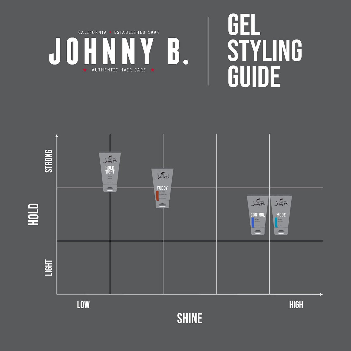 JOHNNY B. Mode Professional Hair Styling Gel, Long Lasting, Alcohol-free, No-flake formula