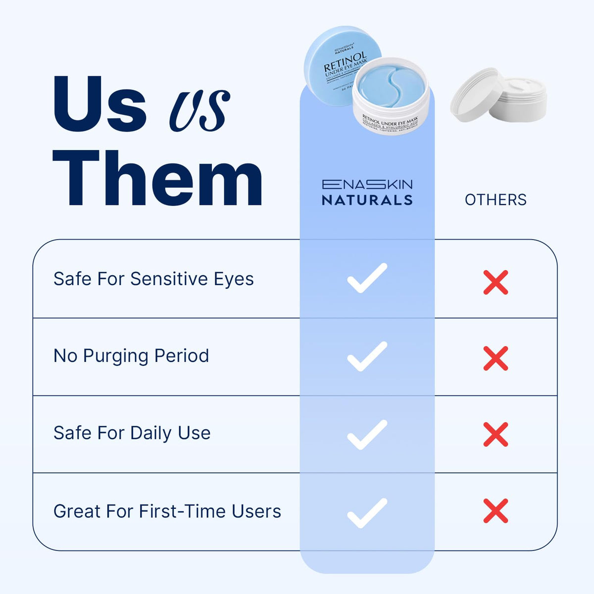 Enaskin Naturals Under Eye Patches for Puffy Eyes & Dark Circles 60 Patches