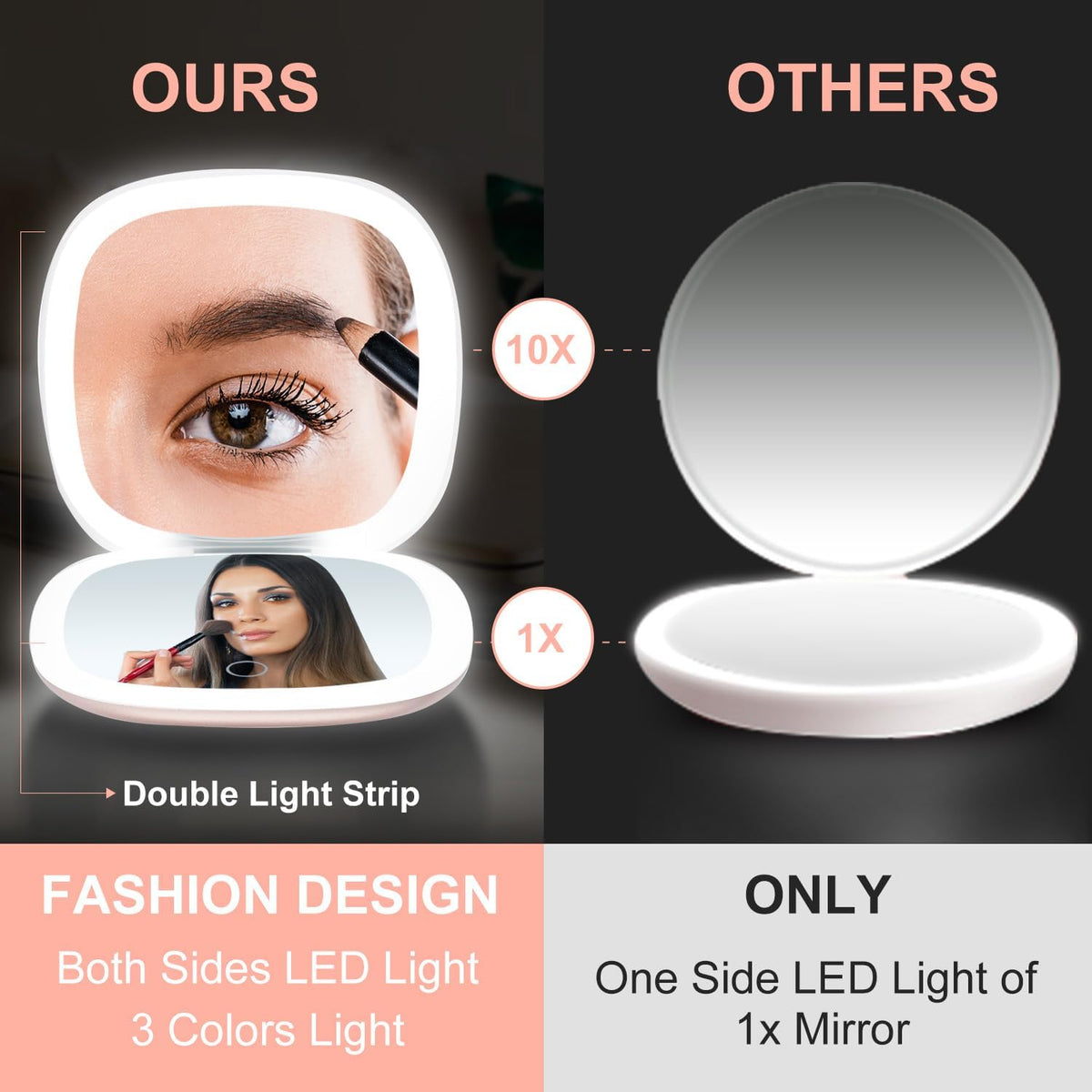 Compact LED Magnifying Travel Makeup-Mirror - 4 inches 1X/10X Magnification Small Hand Pocket Dimmable Double Sided USB 