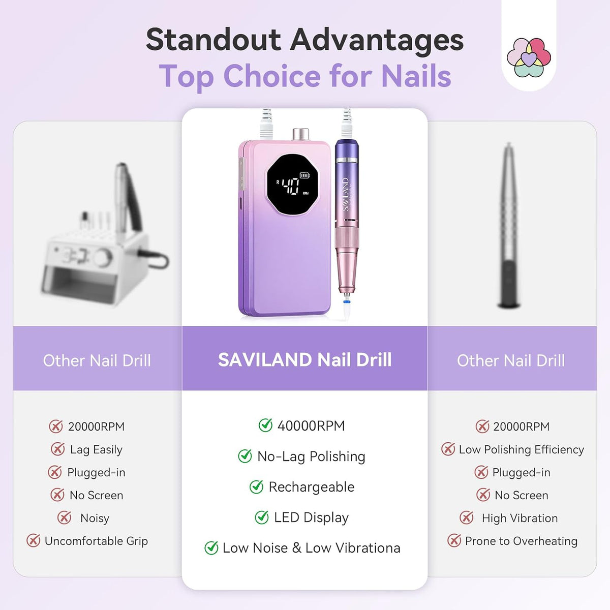 SAVILAND Nail Drill Professional 40000RPM 30S Fast Removal for Acrylic Nail