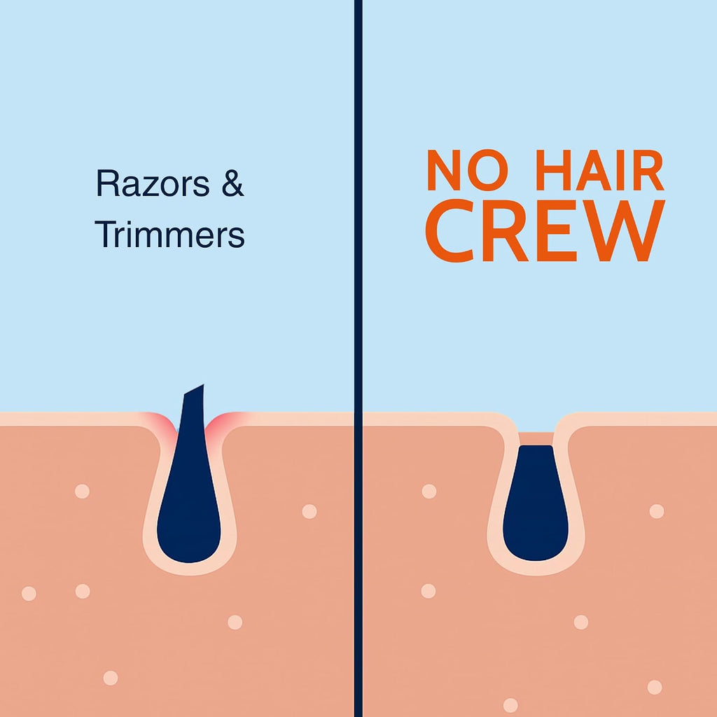 No Hair Crew Intimate/Private At Home Hair Removal Cream for Men - Painless, Flawless, Soothing Depilatory for Unwanted 
