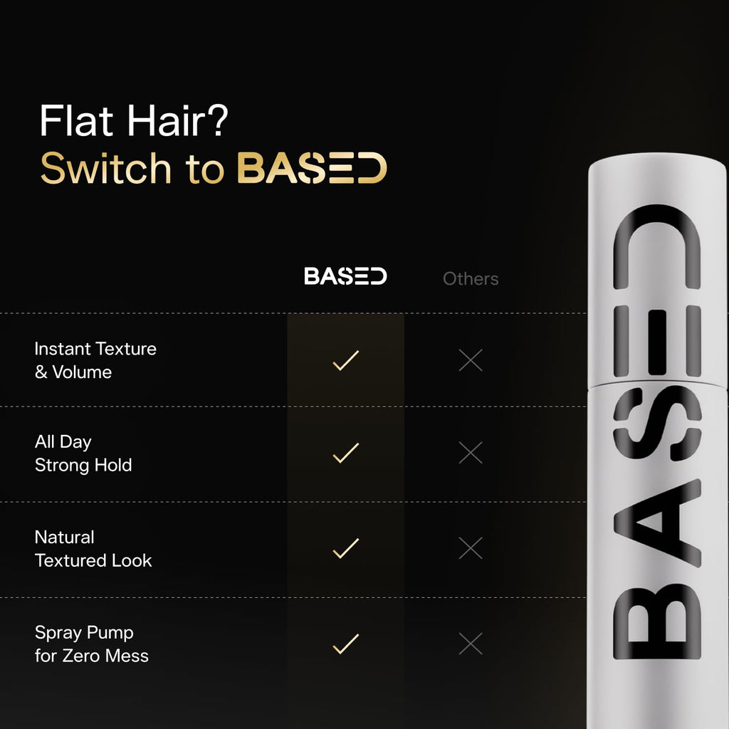 Based Hair Texturizing Powder, Lightweight Volumizing Styling with Matte Finish, Medium Hold for Short to Medium Length,