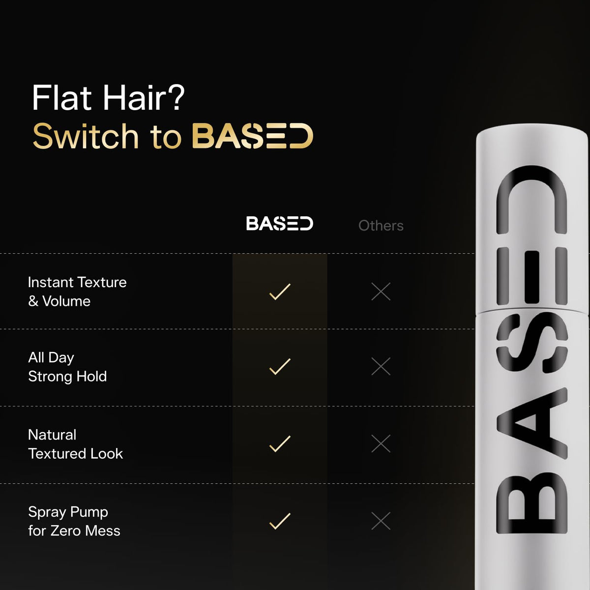Based Hair Texturizing Powder, Lightweight Volumizing Styling with Matte Finish, Medium Hold for Short to Medium Length,