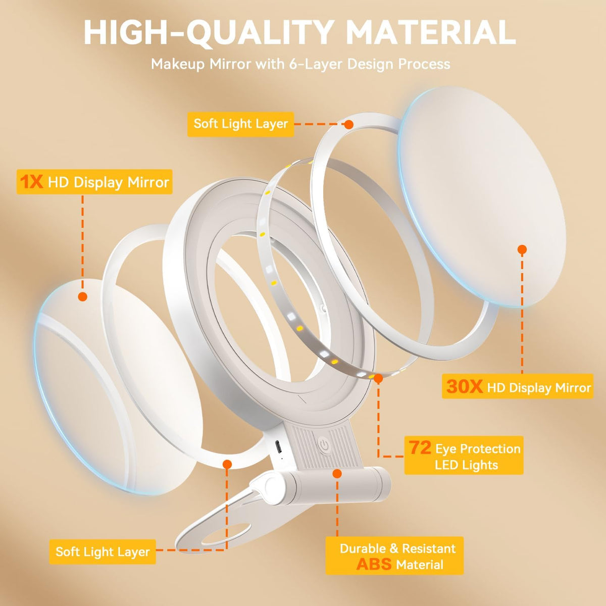 Auxmir Rechargeable 1X/30X Magnifying Makeup Mirror with Light, White