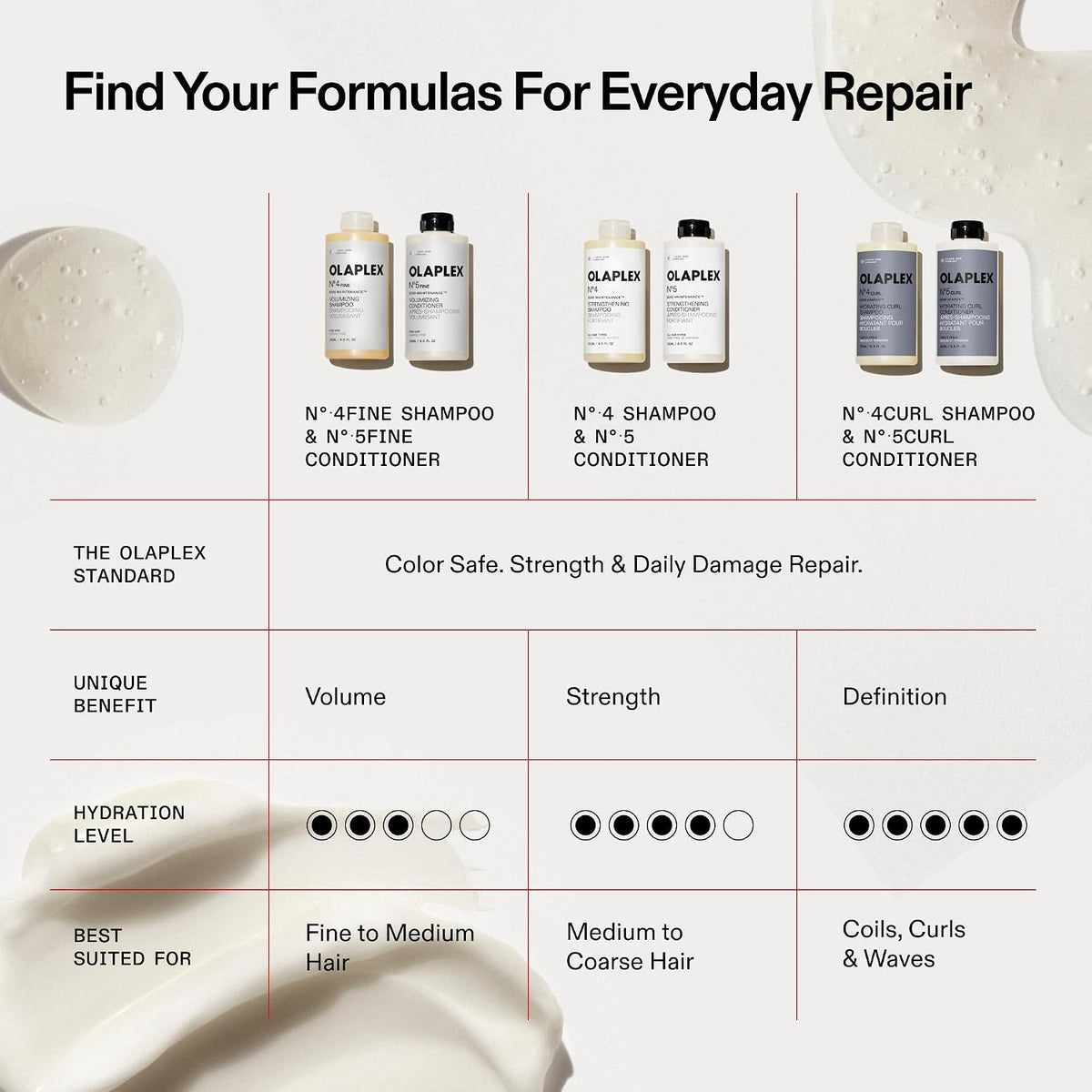 OLAPLEX N°.4 Bond Maintenance™ Strengthening Shampoo | Bond Repair
