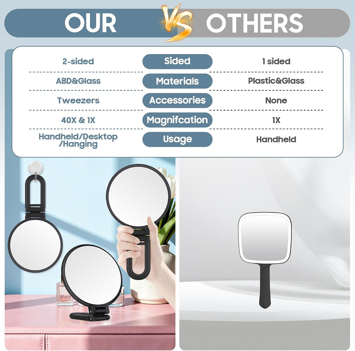 40X Magnifying Mirror, Hand Mirror for Makeup, Double Sided with 40X/1X Magnification, Travel Essential, Portable Foldab
