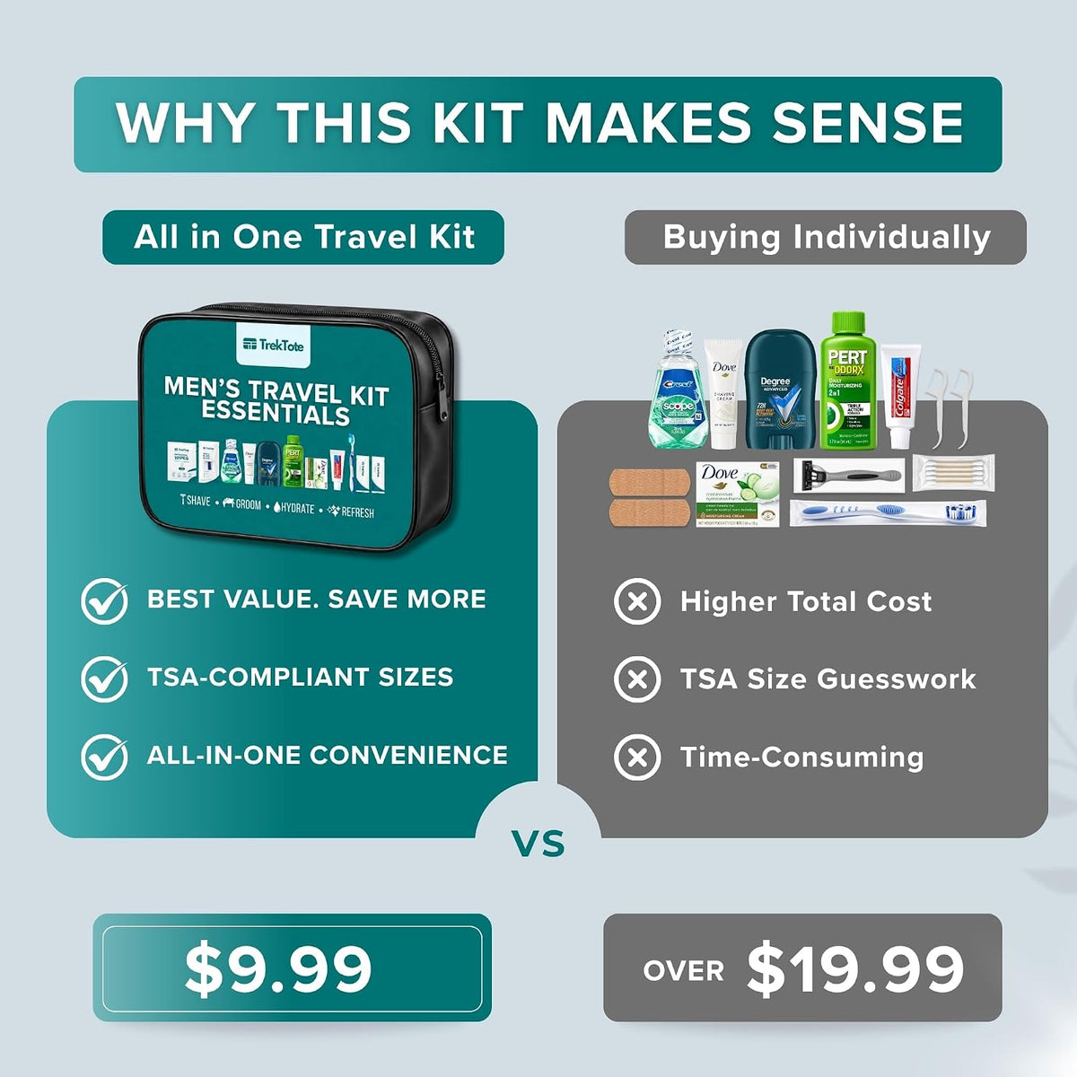 Travel Essentials For Men Travel Kit With Name Brand Travel Size Toiletries