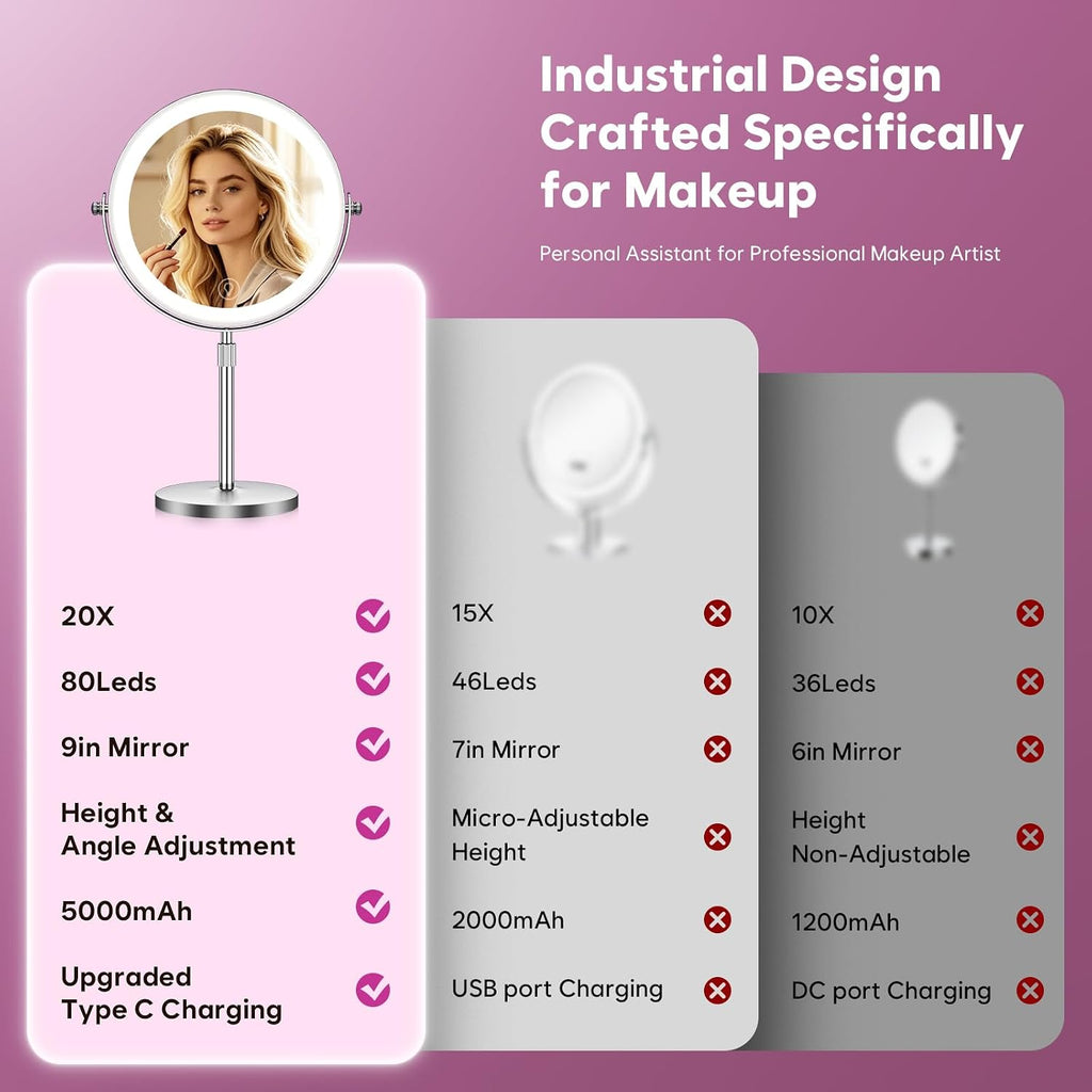 1X/20X Makeup Mirror with Lights, 9" Magnifying Mirror 5000mAh Rechargeable