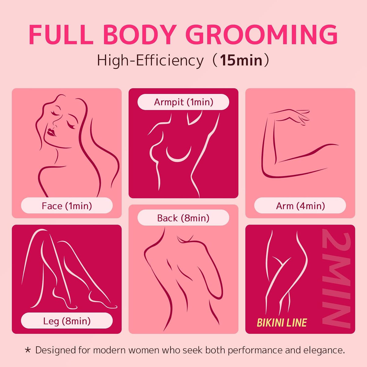 Bikini Trimmer for Women,Smooth Electric Razor for Sensitive Skin, IPX7 Waterproof Wet & Dry Cordless Body Shaver Replac