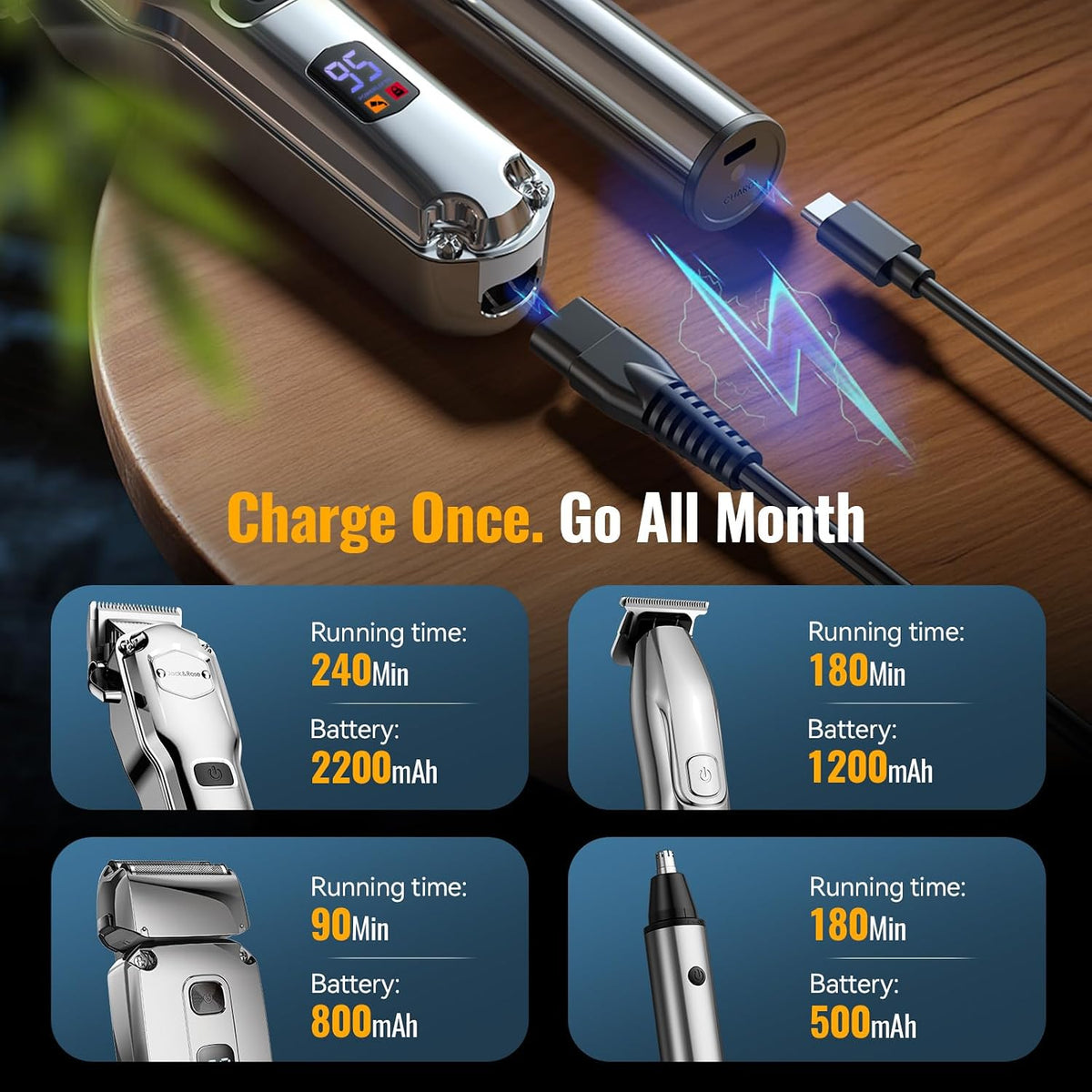 Jack & Rose Hair Clippers for Men Set Professional, Cordless Men Hair Trimmer, Electric Shavers, Barber kit, 4 in 1,LED 