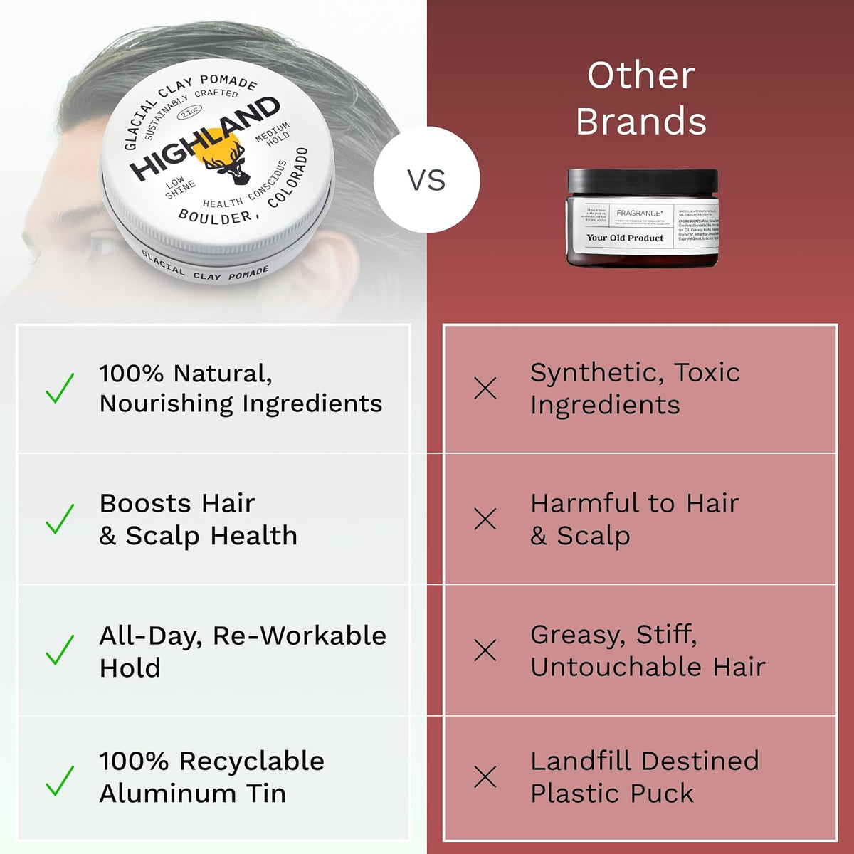 Highland Glacial Hair Clay Pomade - Award winning hair styling clay for men and women made with 100% all natural and org