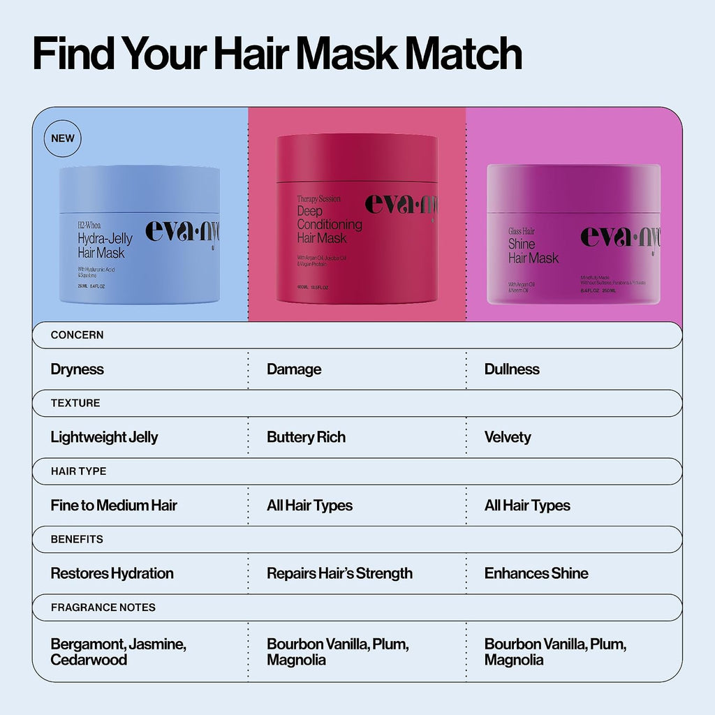 Eva NYC Therapy Session Deep Conditioning Hair Mask with Vegan Protein, Jojoba Oil + Argan Oil - Hydrate, Soften + Repai