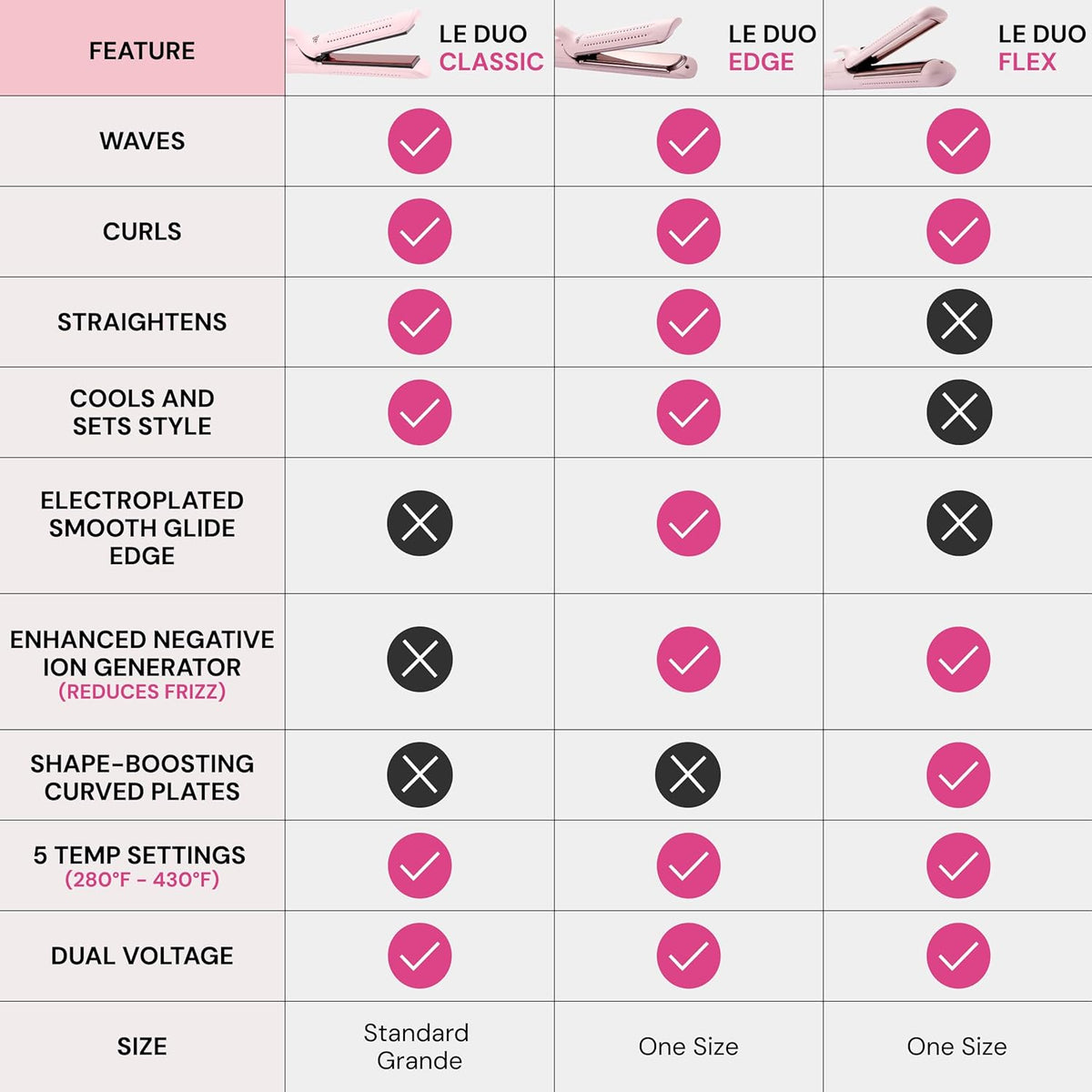 L'ange Hair Le Duo Grande 360° Airflow Styler | Curl & Straighten with One Tool | 5.3" Snag-Free Titanium Plates | Cooli