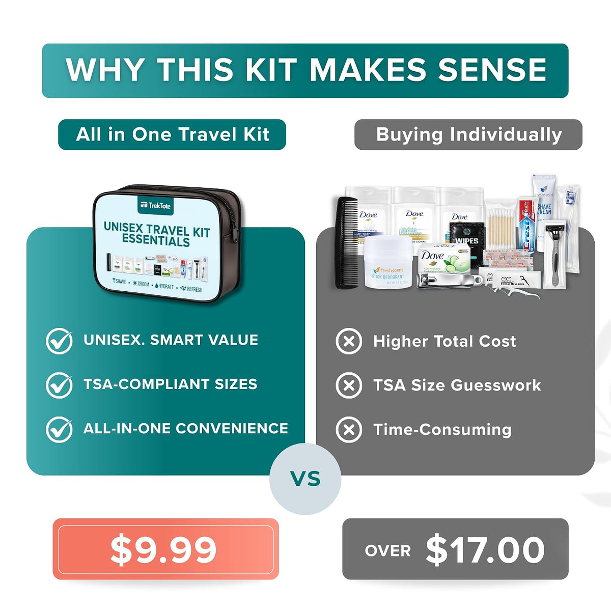 Unisex Travel Essentials Kit Includes Name Brand Travel Size Toiletries