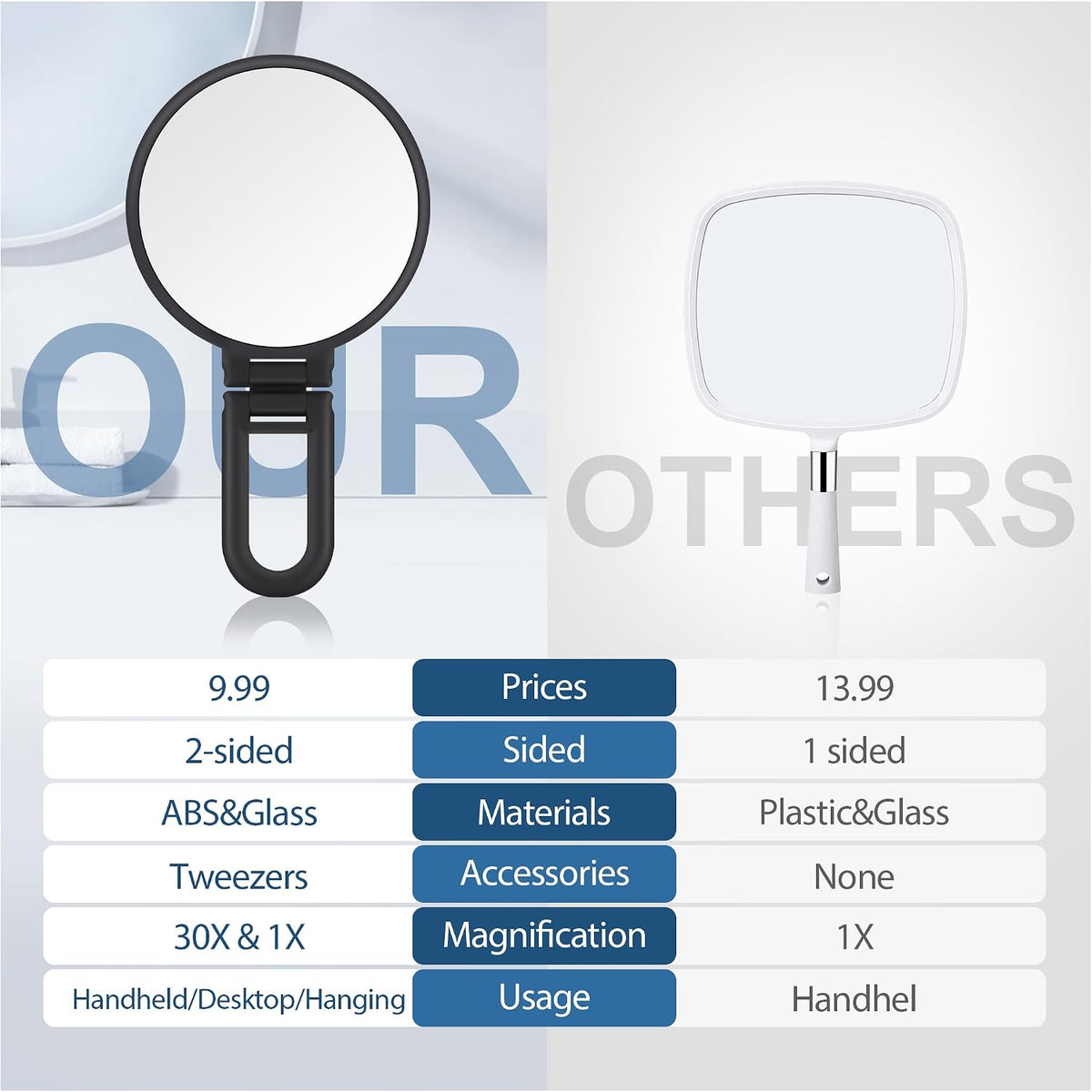 30X Magnifying Mirror, Hand Mirror with Handle, Double Sided Hand Mirror with 30X/1X Magnification, Travel Essential Por