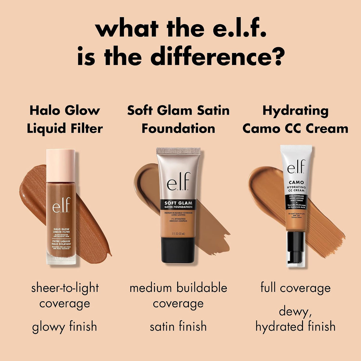 e.l.f. Soft Glam Satin Foundation, Medium Coverage, 25 Light Neutral