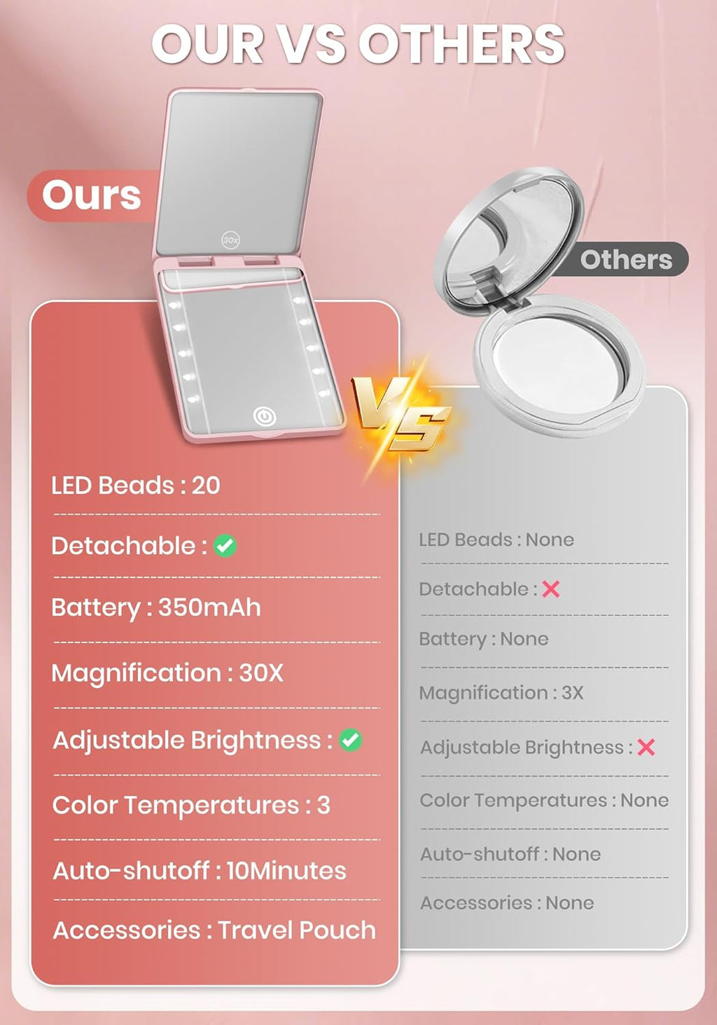 Compact Mirror, Rechargeable Magnifying Makeup Mirror with Light 30X Pink