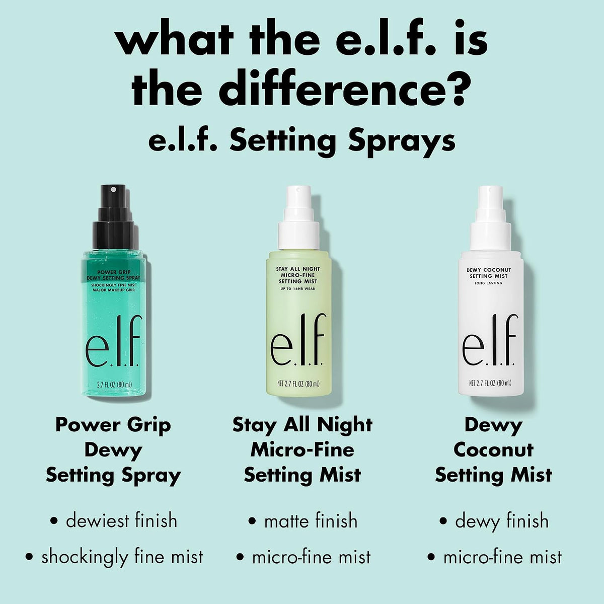 e.l.f. Power Grip Dewy Setting Spray, Hydrating Mist, Dewy Glow Finish