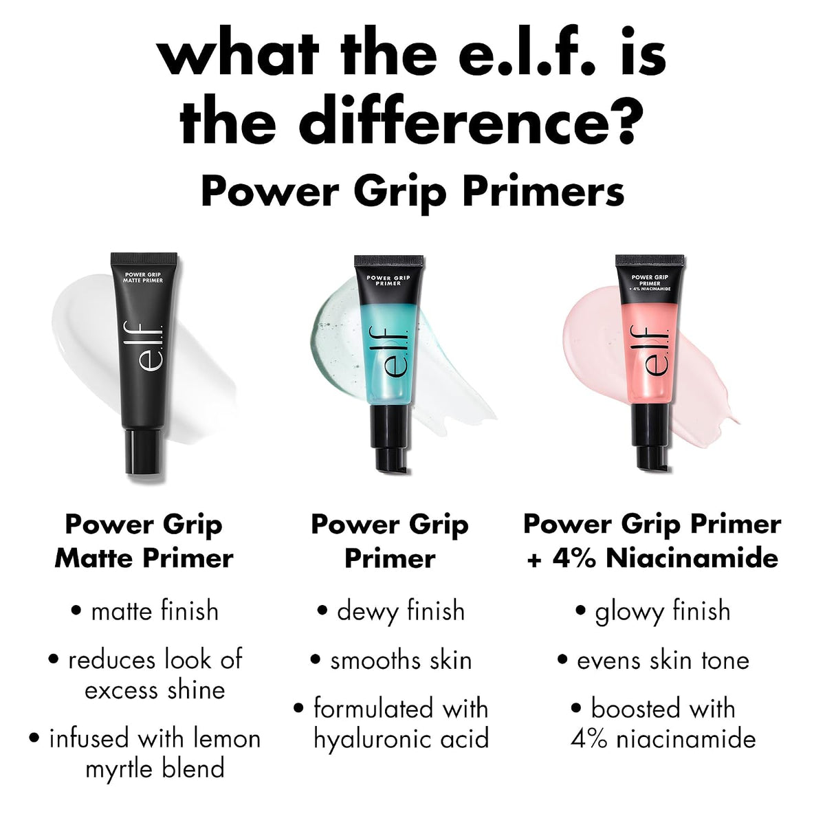 e.l.f. Power Grip Primer + 4% Niacinamide, Gripping Gel Primer, 0.811 Fl Oz