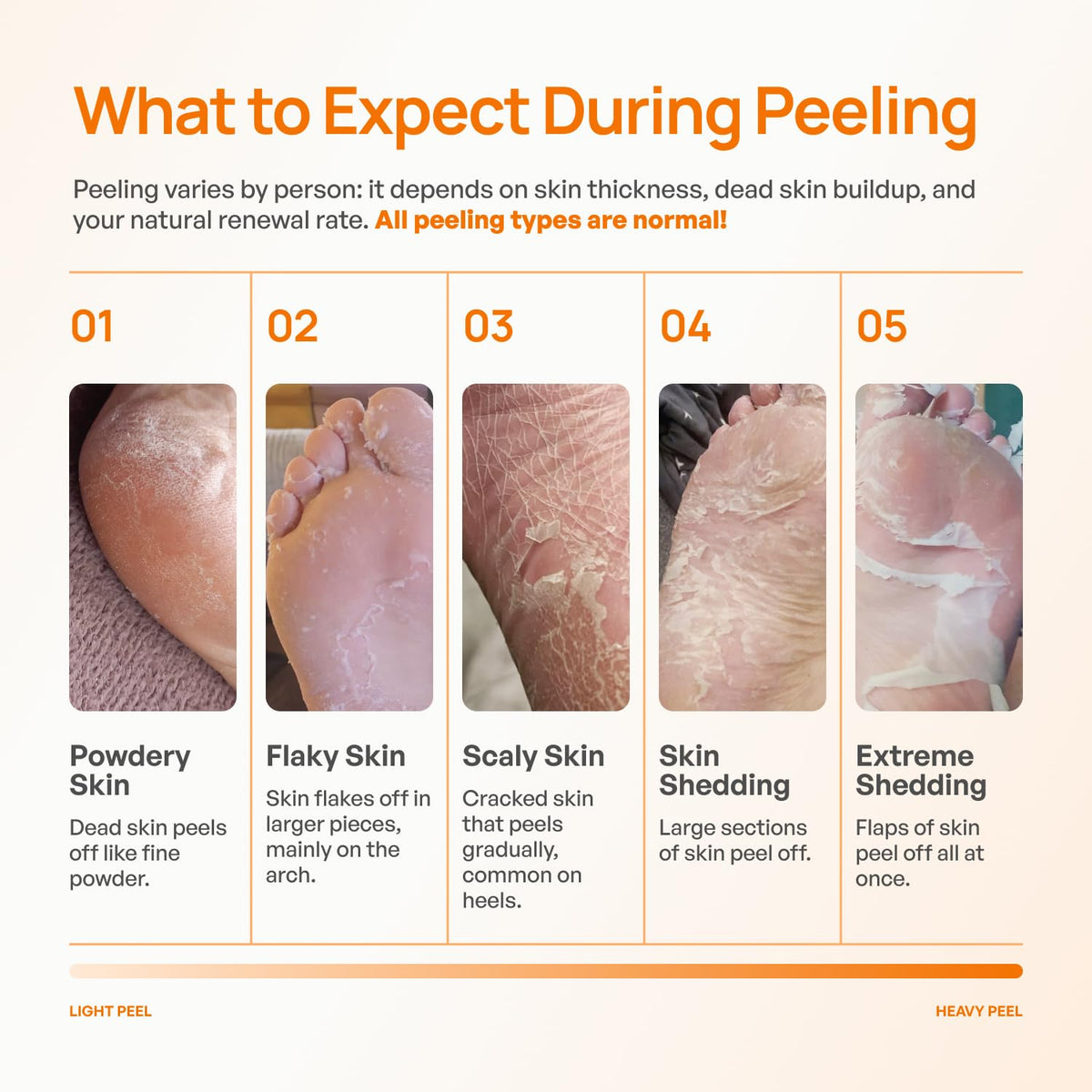 PLANTIFIQUE Foot Peeling Mask, Dermatologically Tested - 2 Pairs, Peach