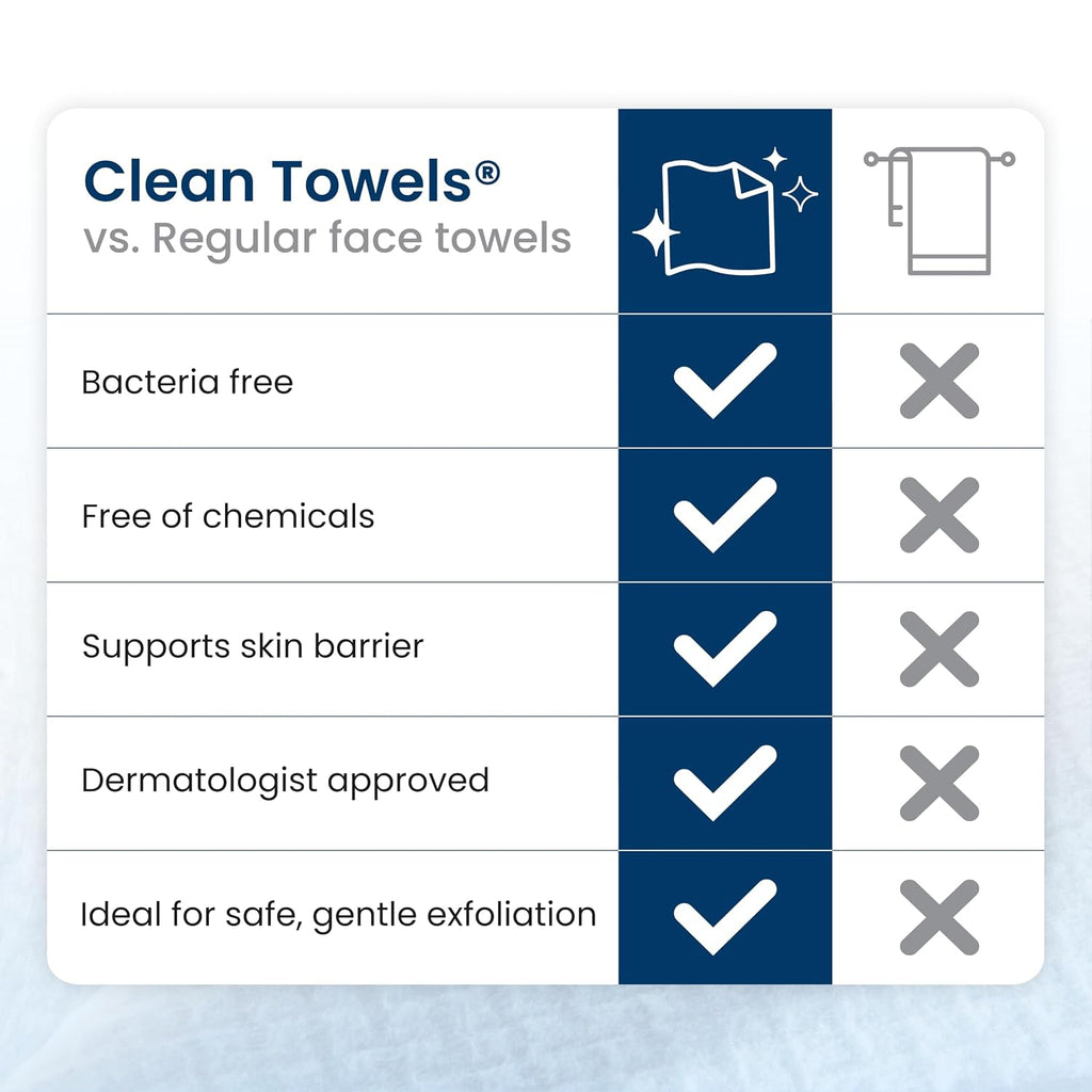 Clean Skin Club Clean Towels XL®, 100% USDA Biobased Face Towel, Disposable Face Towelette, Eczema Association Accepted,