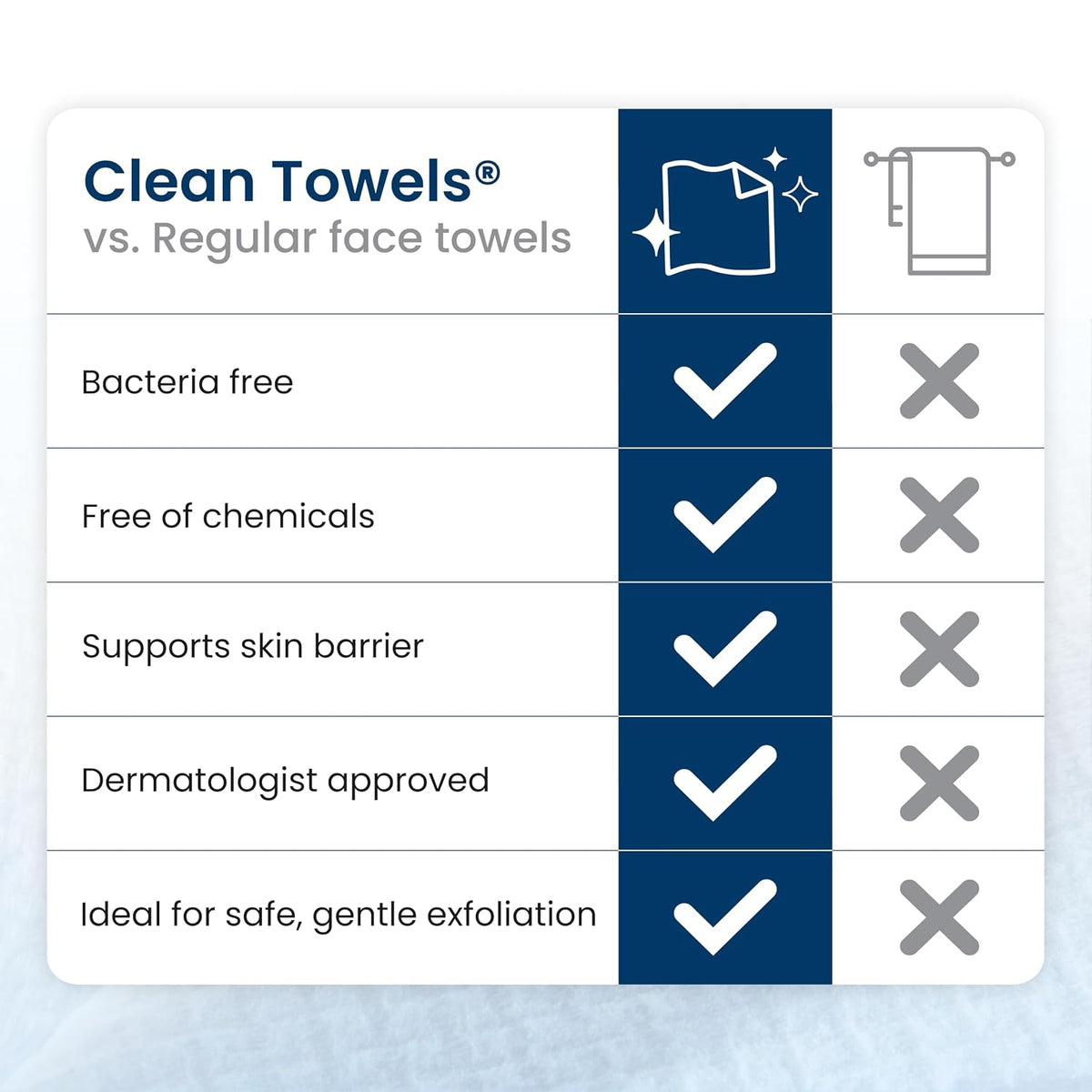 Clean Skin Club Clean Towels XL®, 100% USDA Biobased Face Towel, Disposable Face Towelette, Eczema Association Accepted,