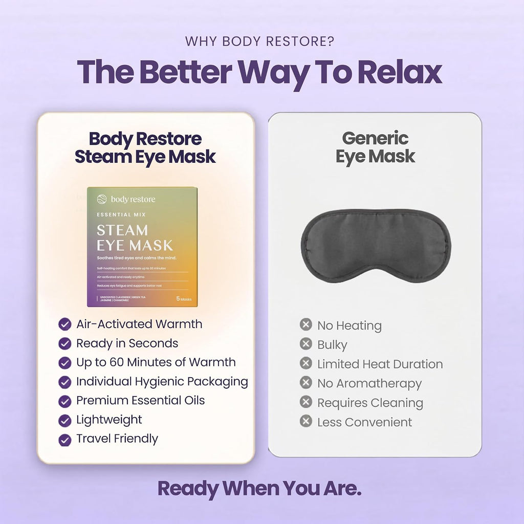 Body Restore Heated Eye Mask Warm Compress for Dry Eyes - Variety 5 Pack