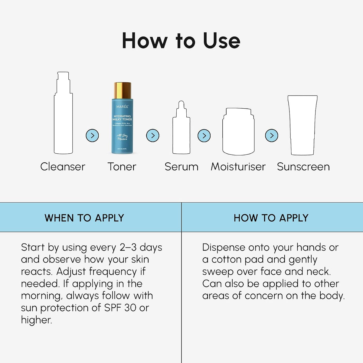 MAREE Hydrating Milky Toner for Face - Rice Toner for Face Korean Skin Care