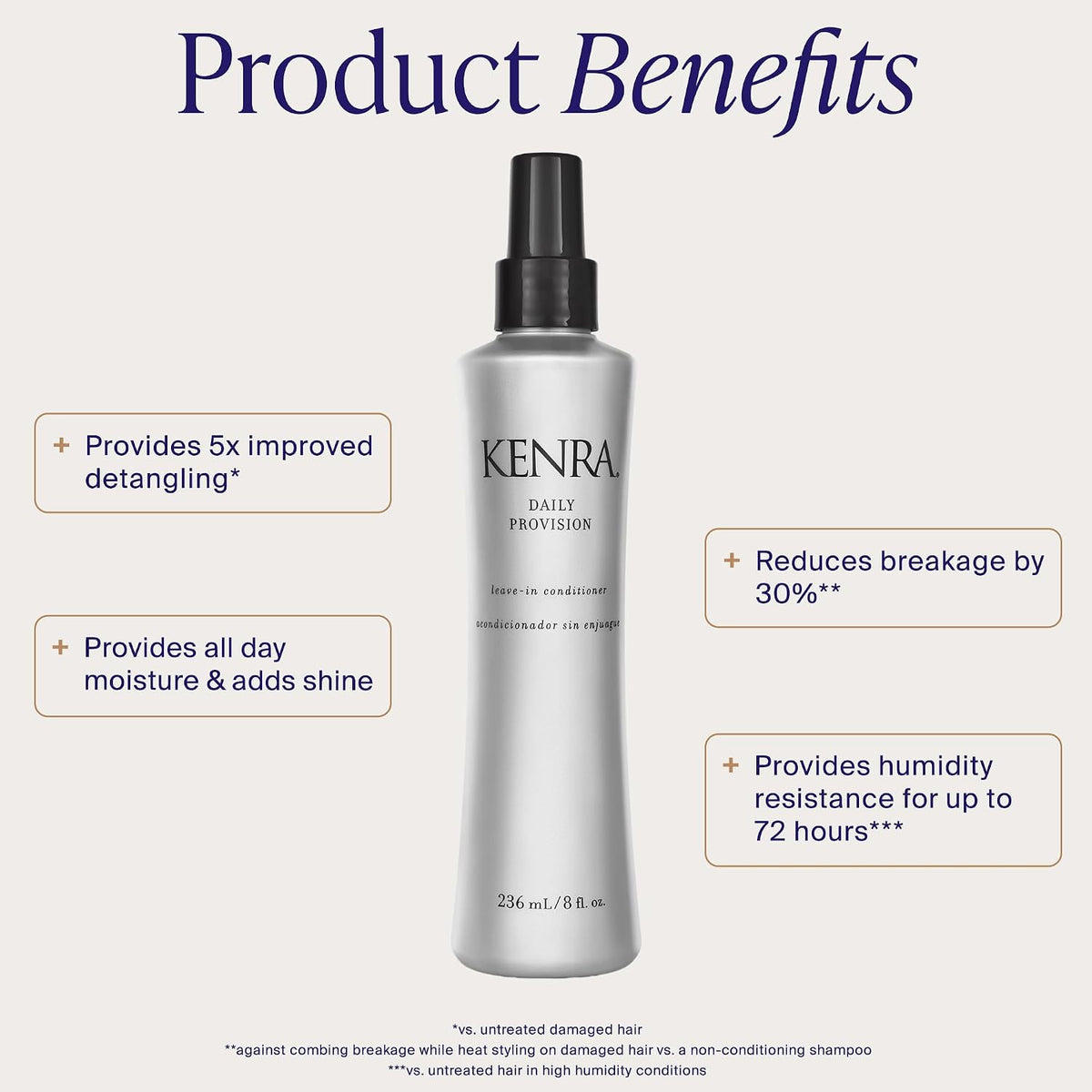 Kenra Daily Provision Leave-In Conditioner | Hydrates, Detangles, & Adds Shine | Tames Frizz & Flyaways | Thermal Protec