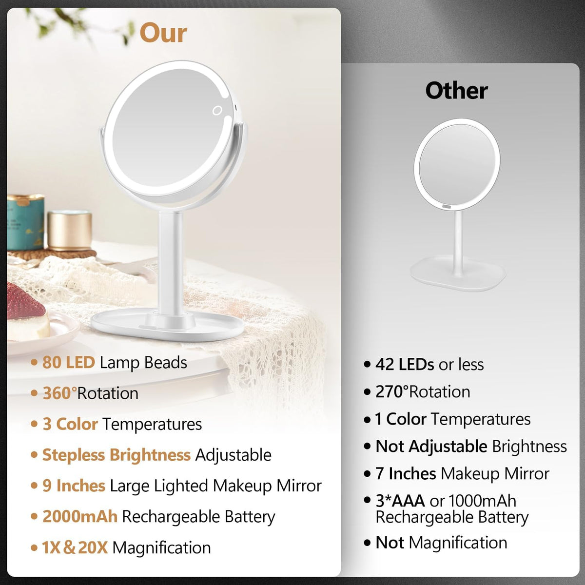 MIYADIVA Makeup Mirror with Lights,20X Magnifying Mirror with Light and Touch Switch,Vanity Mirror with 3 Color Light an