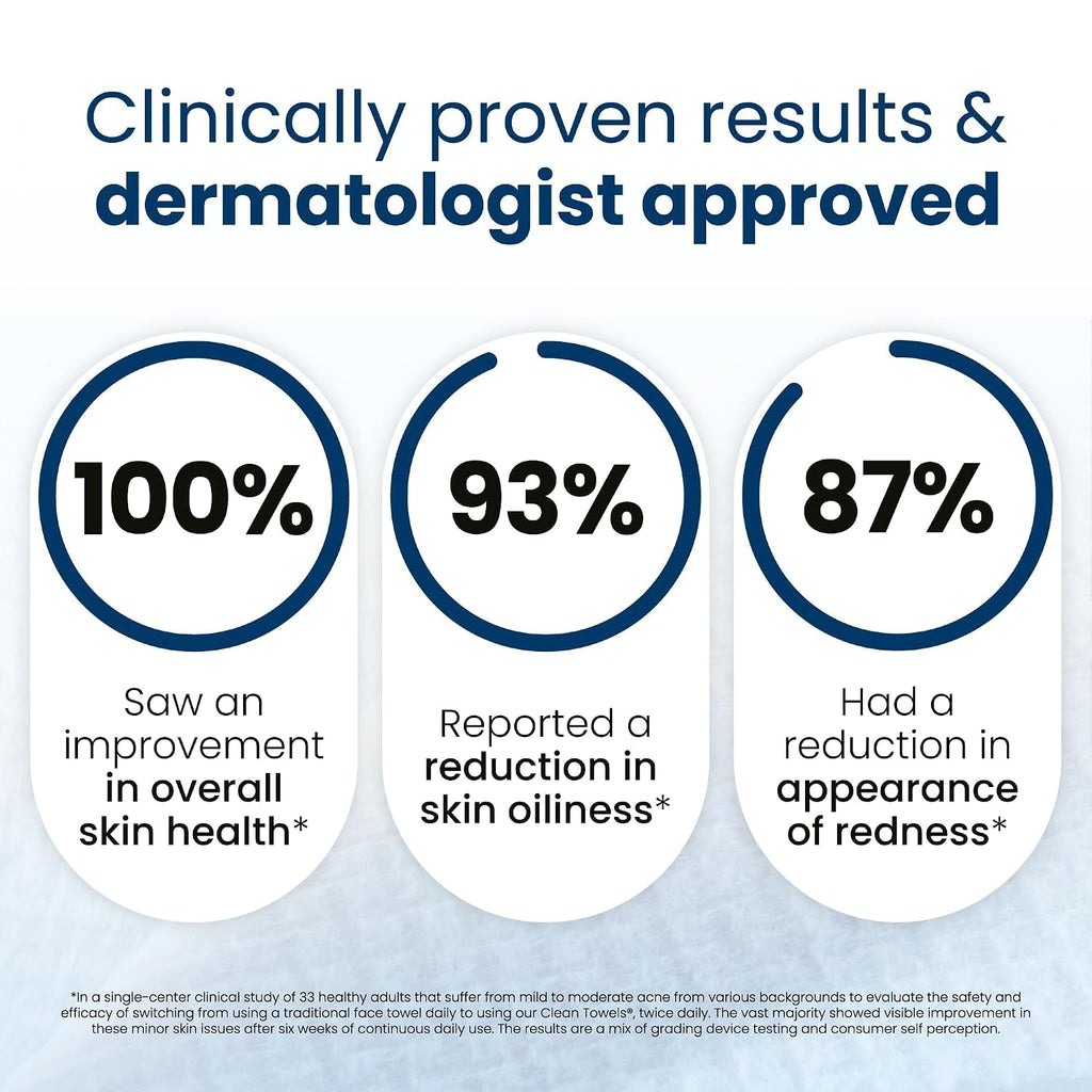 Clean Skin Club Clean Towels XL®, 100% USDA Biobased Face Towel, Disposable Face Towelette, Eczema Association Accepted,