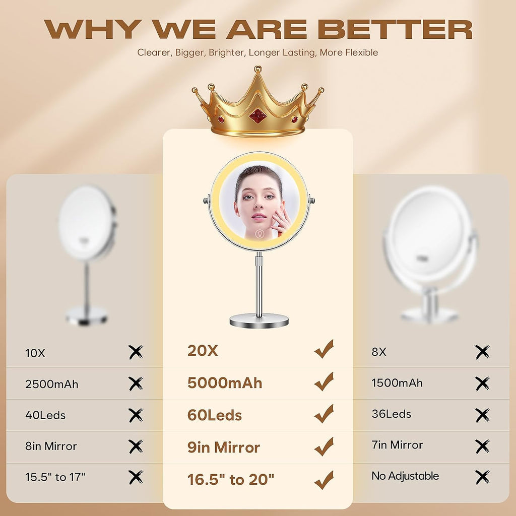 Dienmern Makeup Mirror, 1X/20X Rechargeable Vanity Mirror with Lights