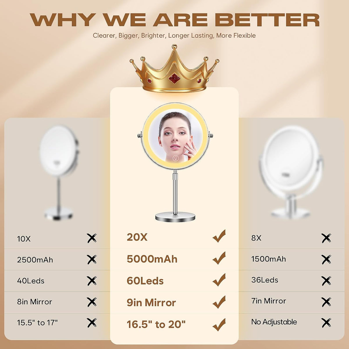 Dienmern Makeup Mirror, 1X/20X Rechargeable Vanity Mirror with Lights