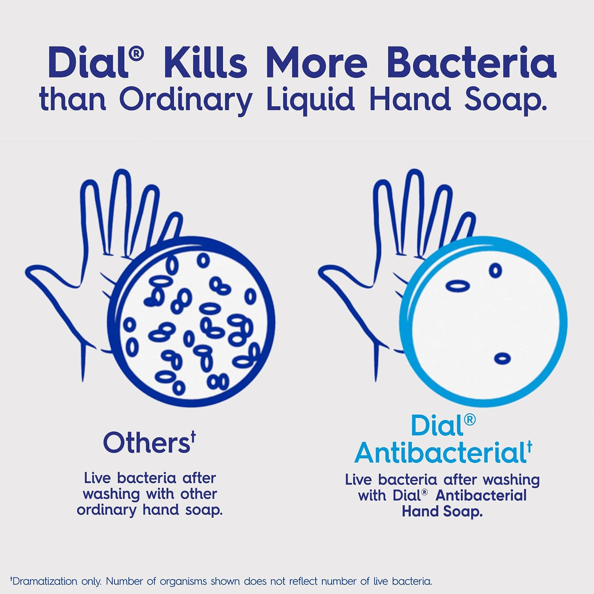 Dial Antibacterial Hydrating Liquid Hand Soap, Coconut Milk, 11oz, 4-Pack
