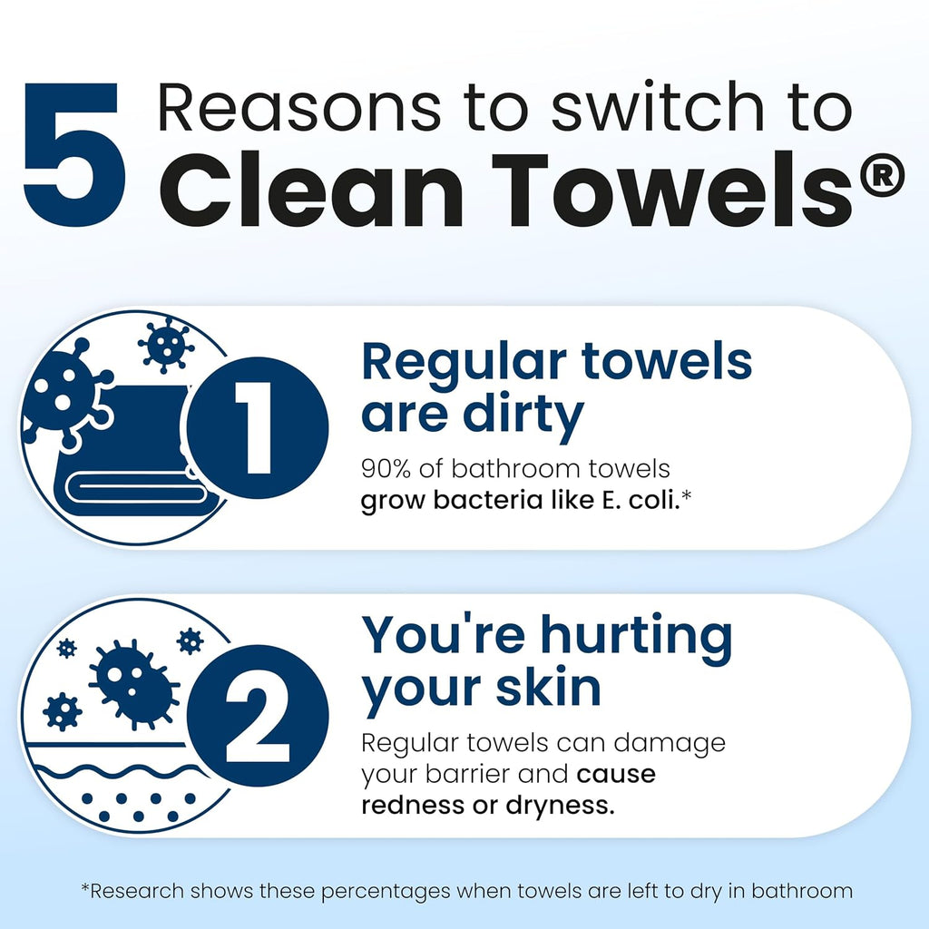Clean Skin Club Clean Towels XL®, 100% USDA Biobased Face Towel, Disposable Face Towelette, Eczema Association Accepted,