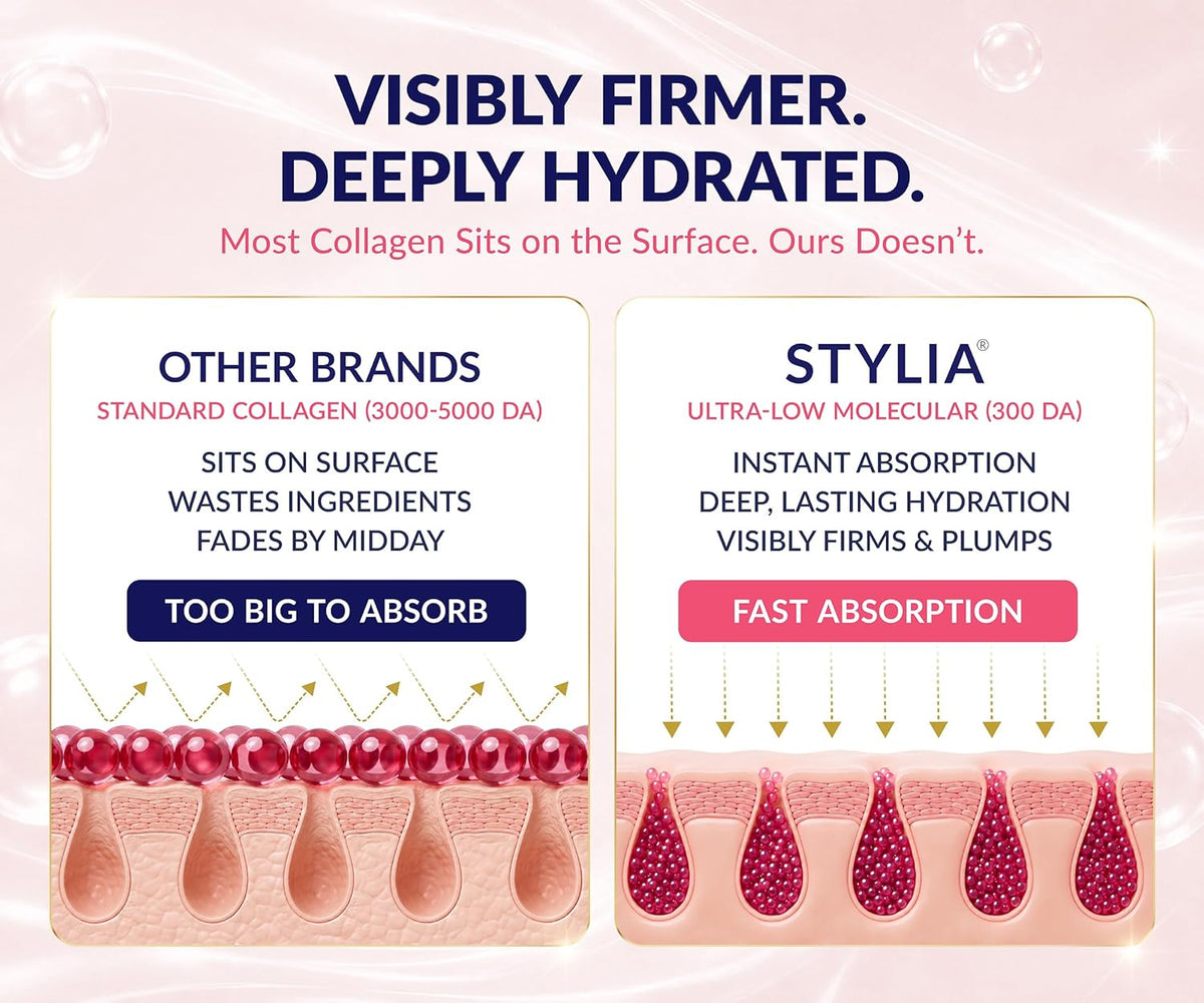 Stylia V Line Lifting Collagen Face Mask - Lift, Firm & Contour Jawline - Double Chin Strap with Hyaluronic Acid & Aloe 