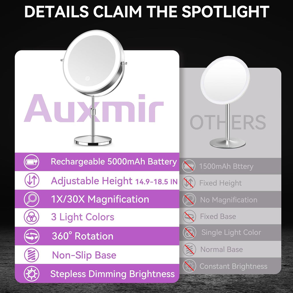 Auxmir 9" 5000mAh Magnifying Mirror, 1X/30X Lighted Makeup Mirror, Chrome