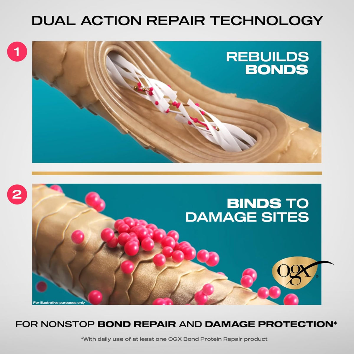 OGX Repair & Protect Bond Protein Repair Treatment Mask, 6.7 fl. oz