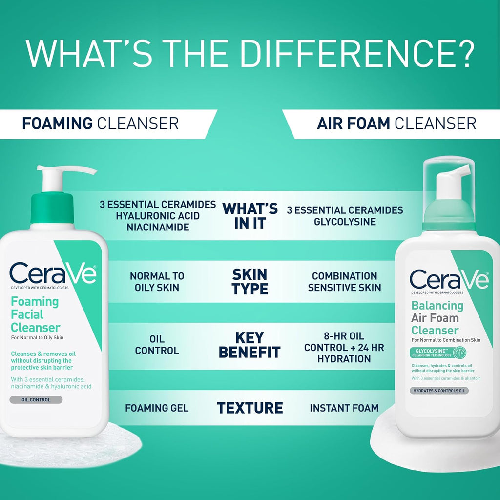 CeraVe Foaming Facial Cleanser, Gentle Cleanser for Oily Skin, 19oz